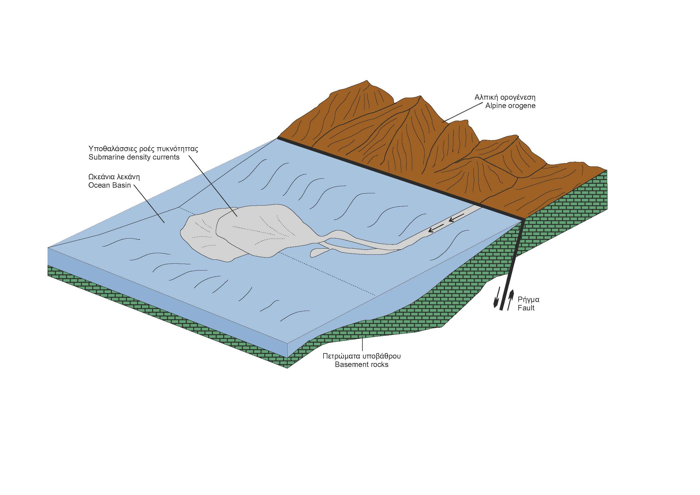 3. mamousia flysch sxedio 11 s