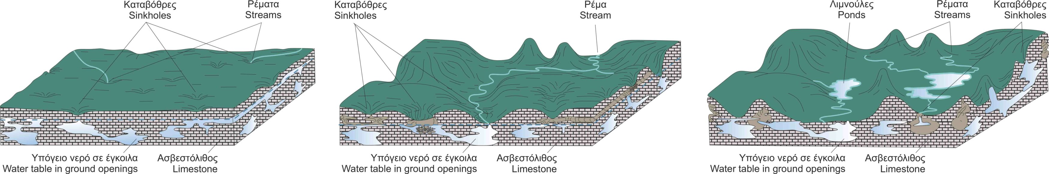 SINKHOLES FORMATION 11 s